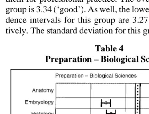 Table 4Preparation – Biological Sciences