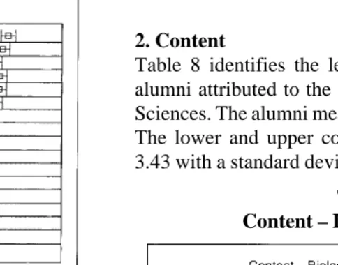Table 8Content – Biological Sciences