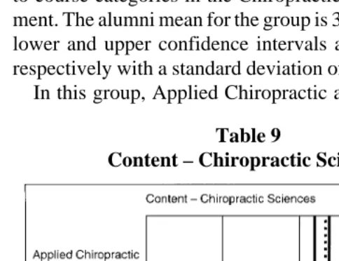Table 9Content – Chiropractic Sciences
