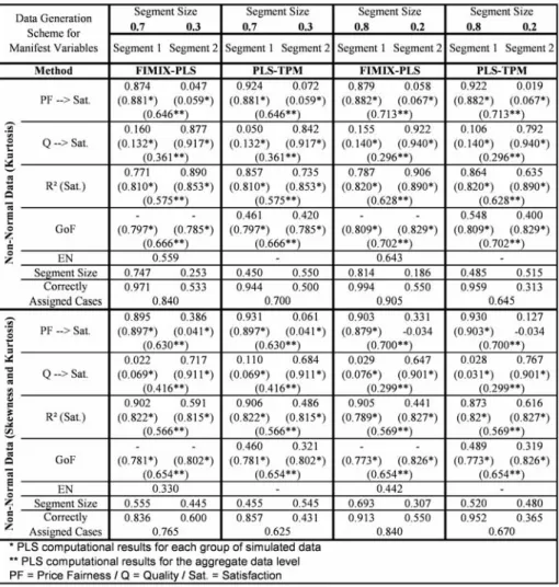 Fig. 9 FIMIX-PLS and PLS-TPM Results for Simulated Data (Part D)