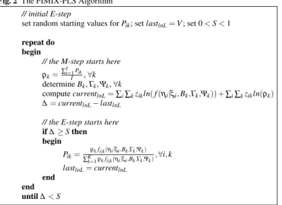 Fig. 2 The FIMIX-PLS Algorithm // initial E-step