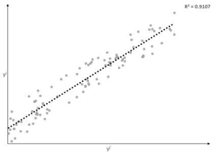 Figure 2.2: Structural relation between endogenous variable y j and exogenous variable y j 0