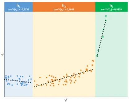 Figure 2.7: Piecewise Correlation built from a Third Order Polynomial Function