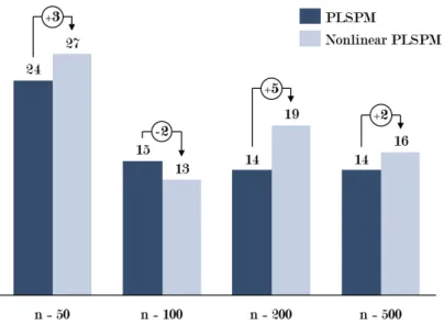 Figure 2.11: Model Performance: Iterations to Convergence