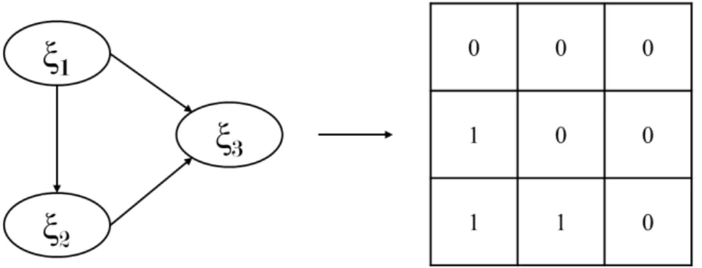 Figure 1.5: Inner Design Matrix
