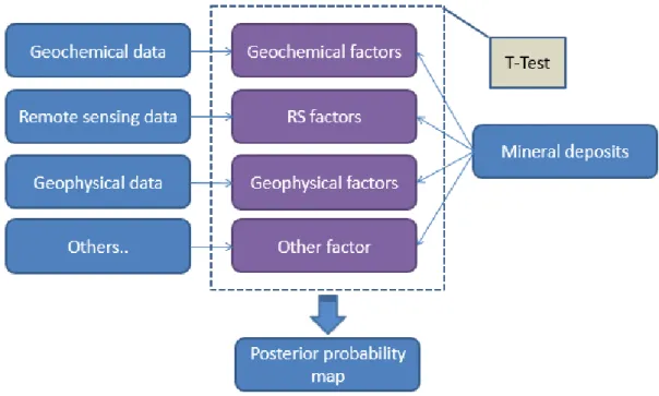 Fig 1.2 The traditional WofE calculation process in geo-data integration for mineral prediction 