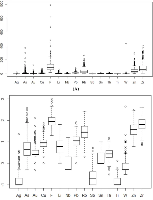 Fig 3.7 Histogram of 15 ore elements: (A) raw data, (B) log-transformed data.  