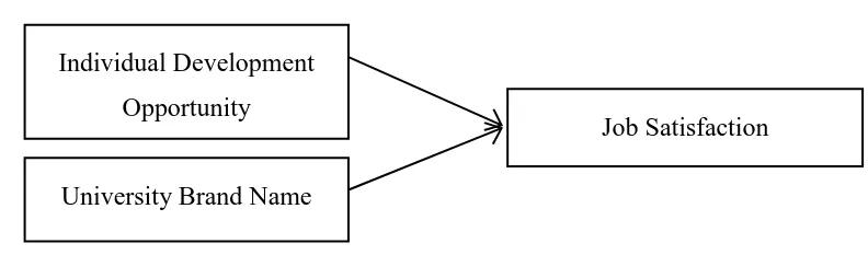 Figure 1. Conceptual model of the study variables. 