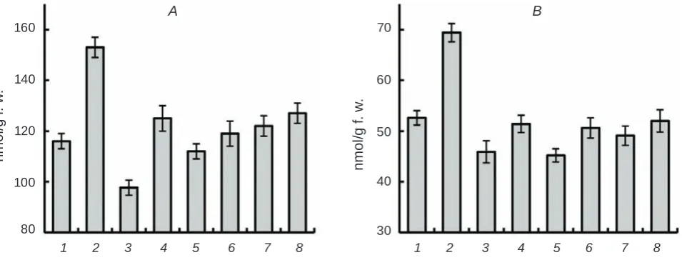 Fig. 1. Influence of antagonists of calcium on content of hydrogen peroxide (A) and nitric oxide (B) in wheat plantlets roots after hardening heating