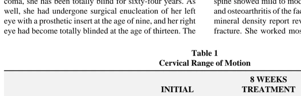 Table 1Cervical Range of Motion