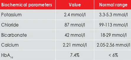 Table II: Patient’s biochemical findings after seven days of high-dose dexamethasone