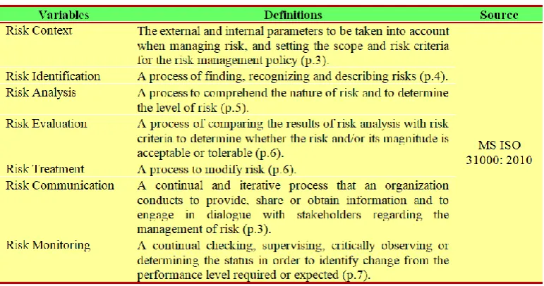 Table 1:Operational definitions.  