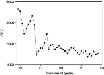 Table 4 lists the information of the four genes for the lung can- can-cer datasets. The ﬁrst gene (AL050224) has been selected by Wang and Simon [46]