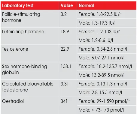 Table I: Laboratory findings in the index case