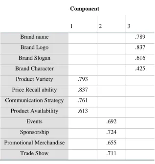 Table 2 