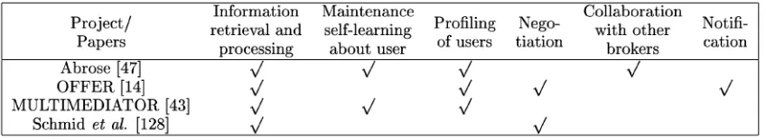 TABLE 6Brokers’ Functions and Services