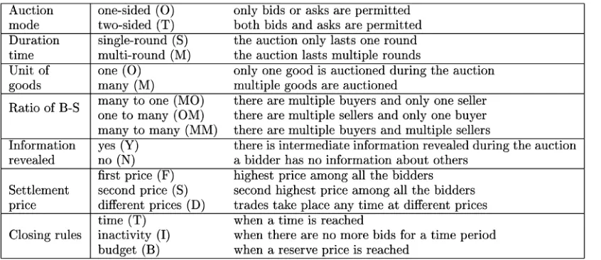 TABLE 3Values of Each Dimension in Table 4