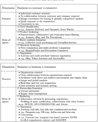 TABLE 5Dimensions of B2C and B2B E-Commerce