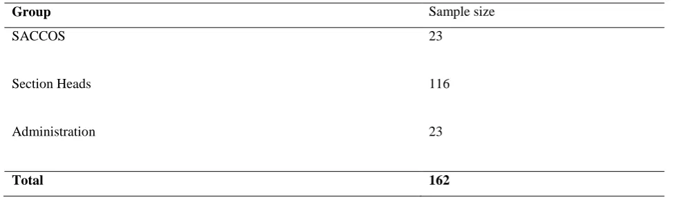 Table 2 Sample and Sampling Technique 