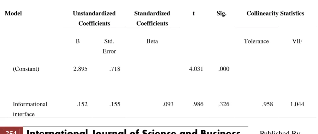 Table 4 Regression between Continuance and employee commitment 