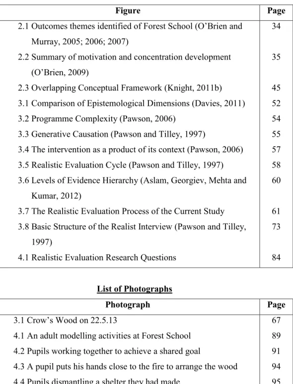 Figure  Page 