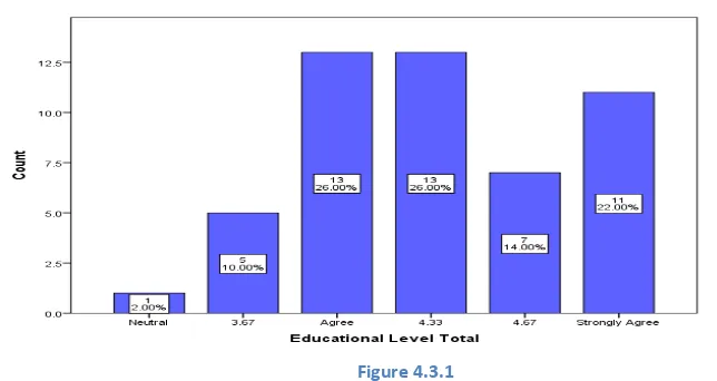 Figure 4.2.1 