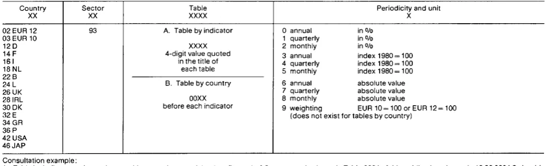 Table Periodicity and unit 