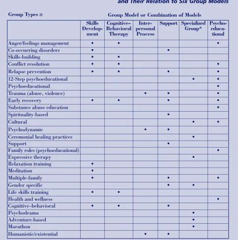 Figure 2-1