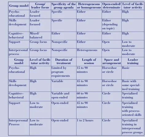Figure 2-2