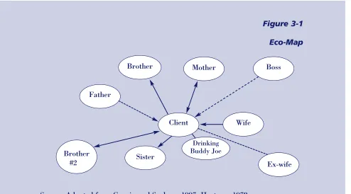 Figure 3-1 Eco-Map 