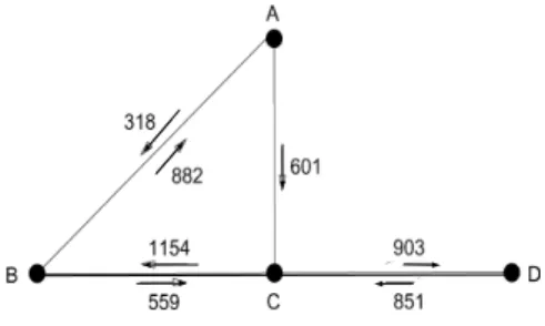 Fig. 1. Sigcomm4 network topology and mean values for link traffic