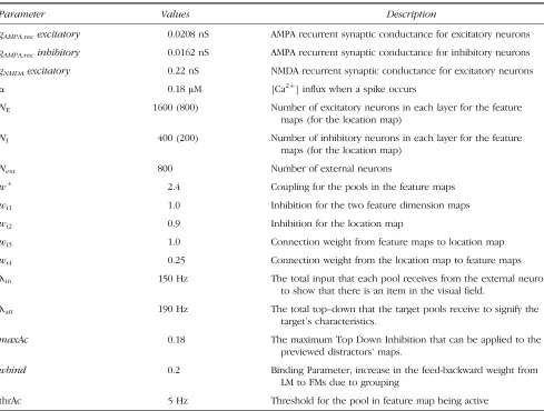 Table 1. Parameters that Were Used in the Model