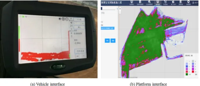 Figure 10. Haida compaction equipment output interface.