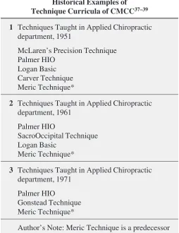 utilized for the Integrated Chiropractic Practice and Prin-Table 5ciples course discussed here, can achieve high levels ofHistorical Examples of