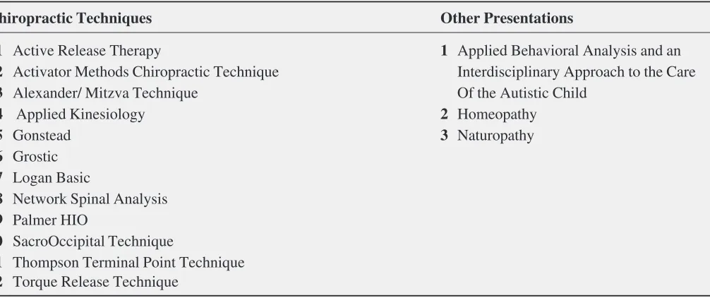 Table 1Topics presented to the fourth year students in the 1999/2000 academic year