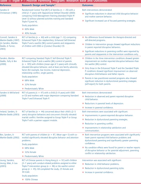 Table 1: Triple P – Positive Parenting Program: Research Base and Outcomes