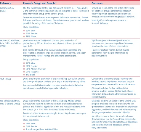 Table 3: Second Step: Research Base and Outcomes