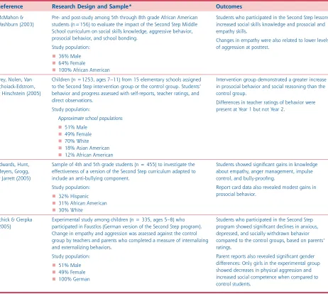 Table 3: Second Step: Research Base and Outcomes