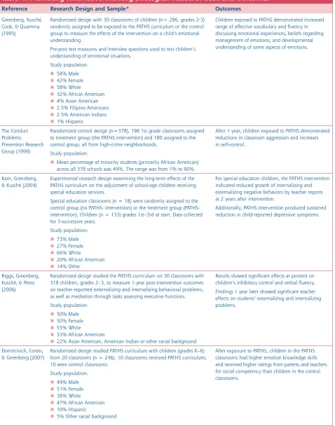 Table 4: Promoting Alternative Thinking Strategies: Research Base and Outcomes