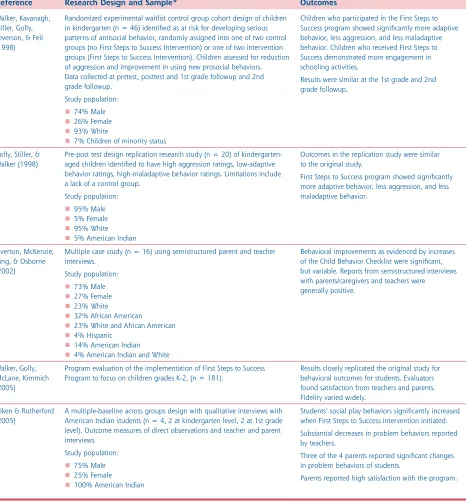 Table 5: First Steps to Success: Research Base and Outcomes
