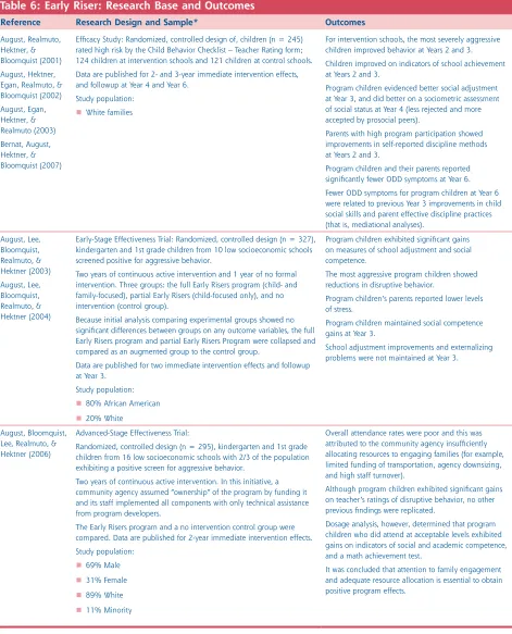 Table 6: Early Riser: Research Base and Outcomes
