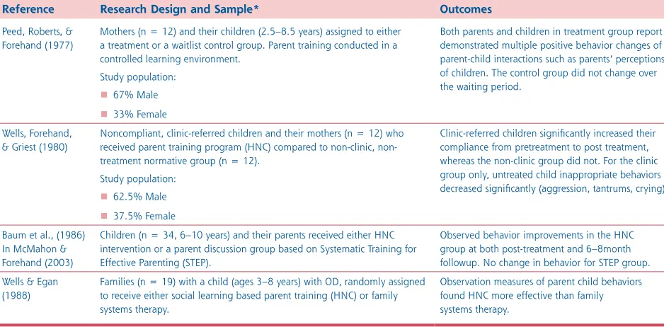Table 9: Helping the Noncompliant Child: Research Base and Outcomes