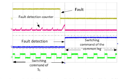 Fig. 26. Fault detection for 