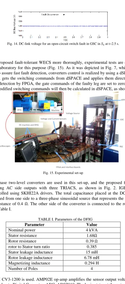 Fig. 14. DC-link voltage for an open-circuit switch fault in GSC in 