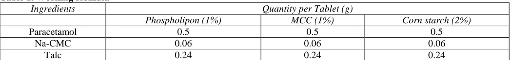 Table 1. Working formula* Ingredients  