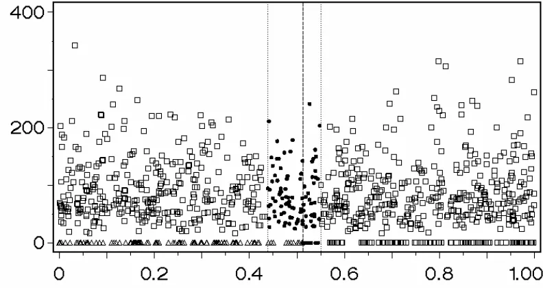 Figure 1. The original survey population,   