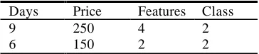 Table 1. A set of examples to be used as Buyer goals 