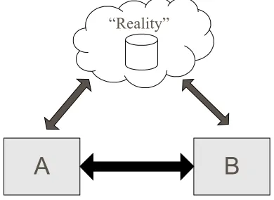 Fig. 1. The view of data of a traditional application