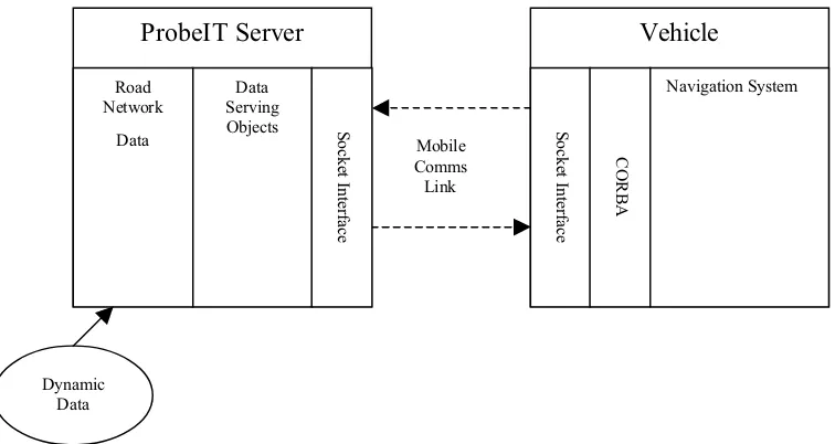 Figure 1: Overall System Architecture 