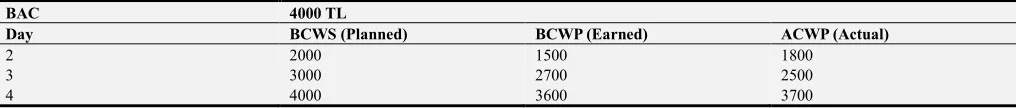 Table 1. Earned Value Terms [13]. 